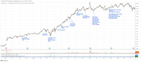 Reasons Not To Buy A Stock When Swing Trading Trade That Swing