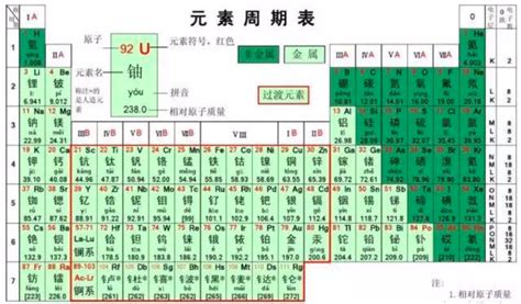 2018年北京初三期末复习化学物质构成之元素周期表简介 北京爱智康