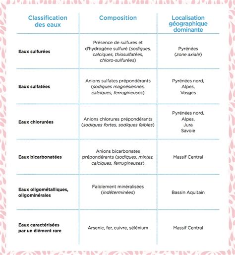 Leau Thermale Boire Avec Mod Ration Blog Thermes Vous