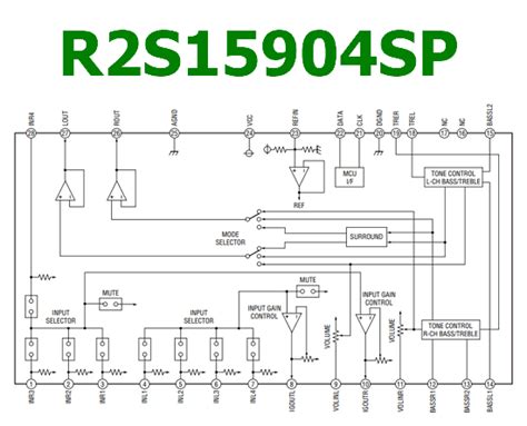 R2S15904SP Datasheet - Optimum Audio Signal Processor IC