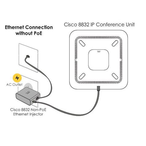 Cisco 8832 Ip Conference Phone Spare Cp 8832 K9