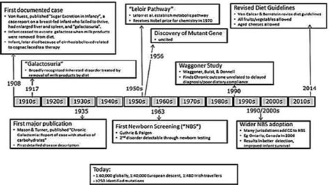 Galactosemia Ppt Ppt