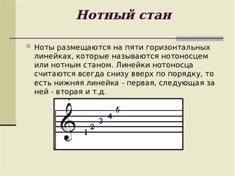 Элементы музыкальной грамоты