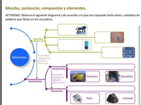 Solved Observa El Siguiente Diagrama Y De Acuerdo A Lo Que Has