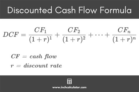 Discounted Cash Flow Calculator Inch Calculator