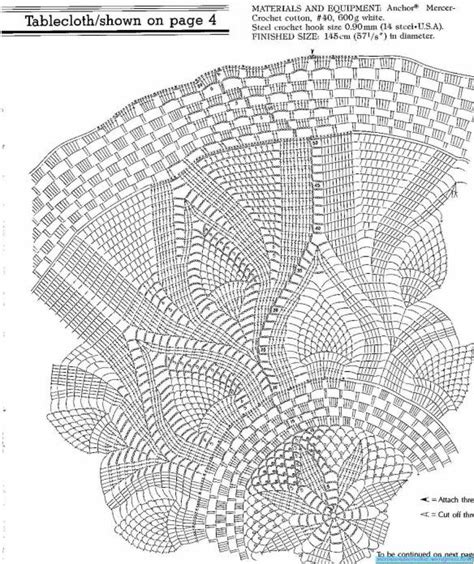 Pin By Myriam Fuenzalida Allende On Manteles Y Camino De Mesa Crochet