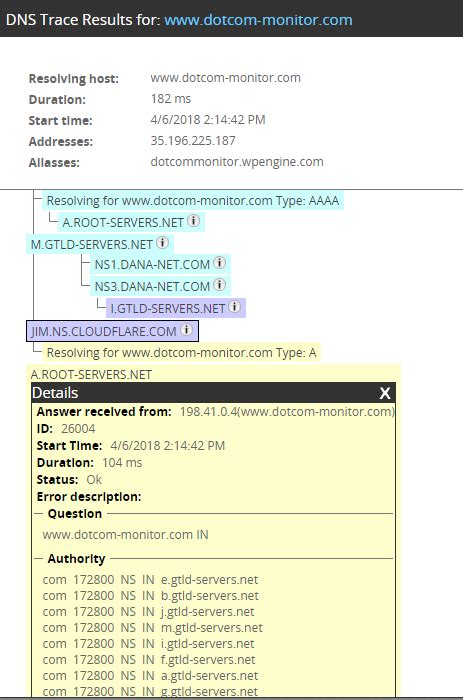 How To Perform A Dns Lookup Steps To Troubleshoot Dns