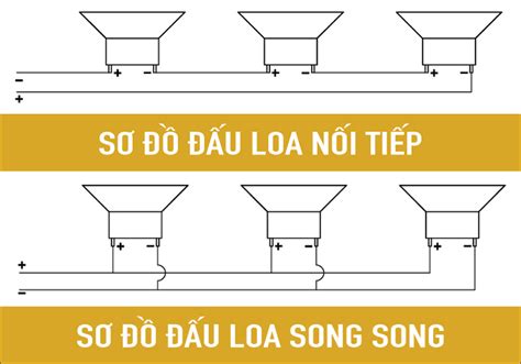 Trở kháng của loa là gì Ảnh hưởng trở kháng đến chất lượng amply loa