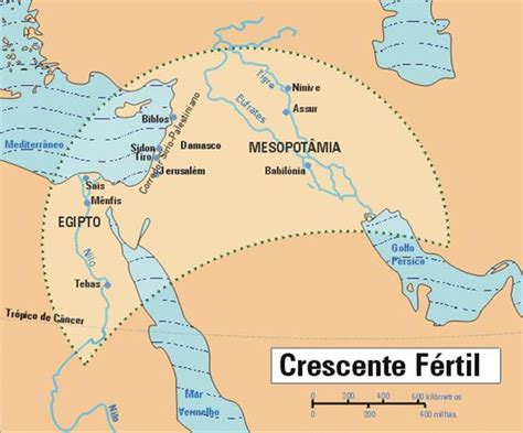 Mesopotamia Civilização