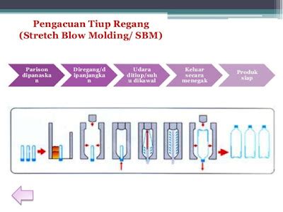 Blow Molding Process