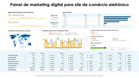 Os 10 Principais Modelos De Painel De Sites Com Exemplos E Amostras