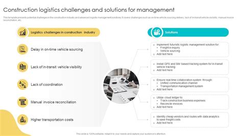 Construction Logistics Challenges And Solutions For Management PPT Example