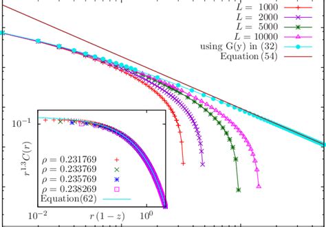 Color Online Decay Of Spatial Correlation Function With Distance At