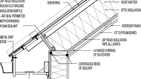 Unvented Roof For Hot Climate Cathedral Ceiling Metal Roofing