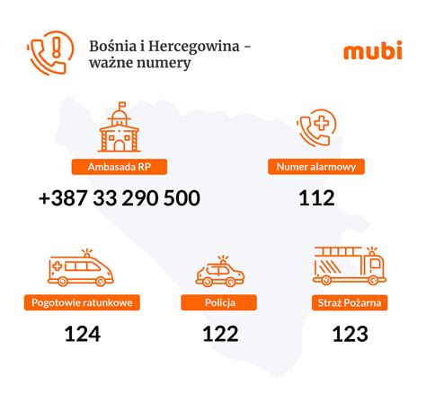 Bo Nia I Hercegowina Przewodnik Dla Kierowc W Mubi