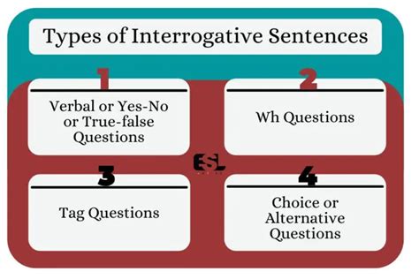 Interrogative Sentences Characteristics Types And Uses — Esl Advice