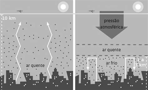 Que Fenômeno Está Representado Nas Imagens - O fenômeno representado nas imagens é denominado a) ilha de calor. b ...