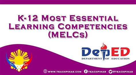 The Deped K To 12 Most Essential Learning Competencies Melcs Themelower