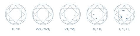 Inclusions And Blemishes J Shalev Diamonds