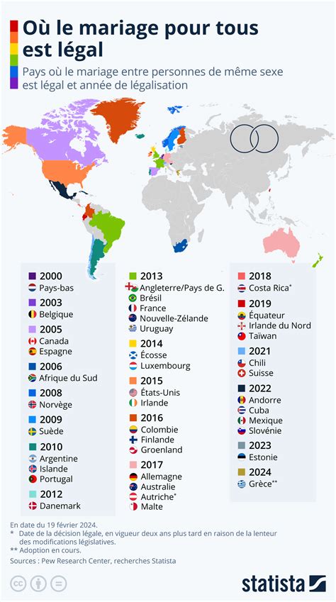 Graphique Quels Pays Autorisent Le Mariage Entre Couples Homosexuels Et Depuis Quand Statista