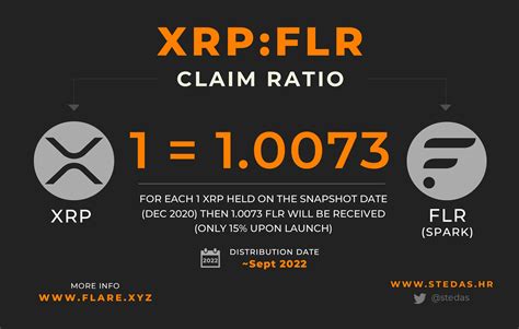 Xrp Cro On Twitter A Final Xrp Flr Claim Ratio For The Spark Token