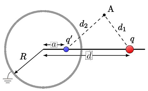 Image Charge Of A Sphere TikZ Net