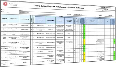 Pasos Que Seguir Para Evitar Omisiones Al Elaborar Un Matriz Iper