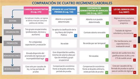 Reg Menes Laborales En El Per Pptx