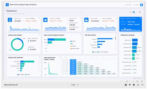 Power Bi Dashboard Examples For Data Driven Decision Making