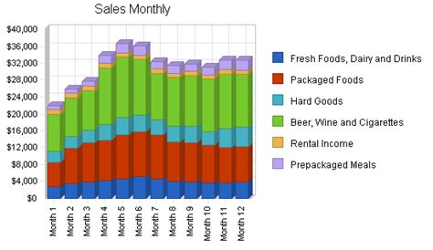 Convenience Store Cafe Business Plan Strategy And Implementation Summary