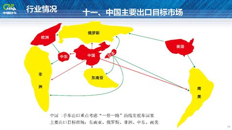 中国二手车出口，是忽悠还是风口？ 新浪汽车