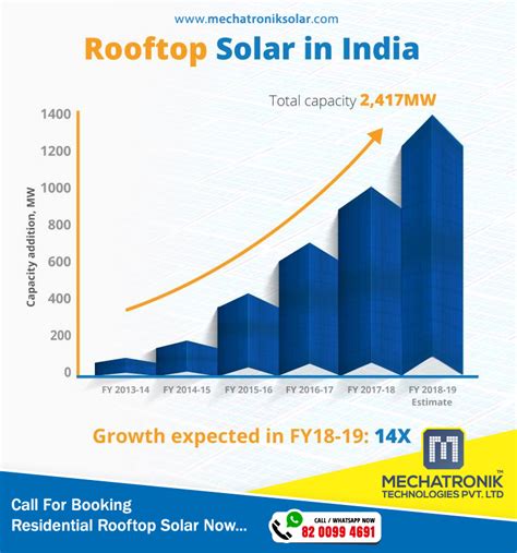 Top 10 Solar Energy Stocks In India