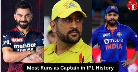 Most Runs as Captain in IPL History