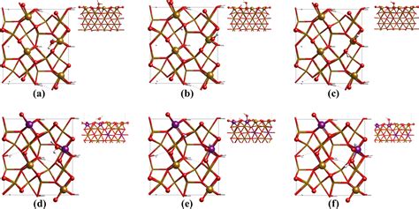 Surface Energies Al Substitution Effects And Water Adsorption On