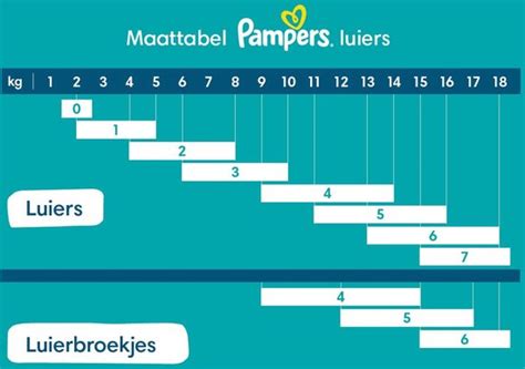 Pampers Premium Protection Maat Kg Kg Luiers