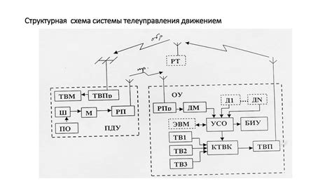 Робототехника. Системы дистанционного управления. Технологические ...