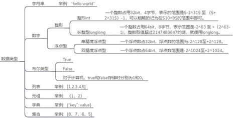 Python变量类型函数python变量及简单数据类型 Csdn博客