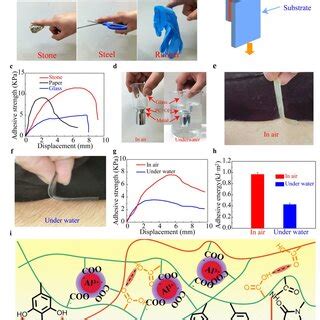 Pdf Biocompatible Wearable Touch Panel Based On Ionically Conductive