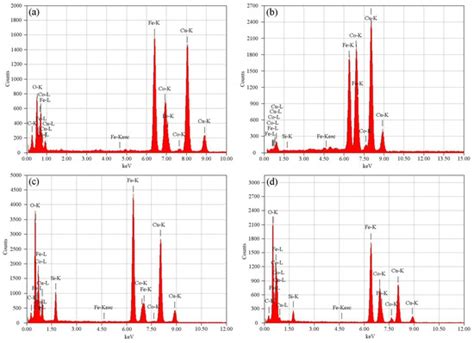 IJMS Free Full Text Superparamagnetic Spinel Ferrite Nano