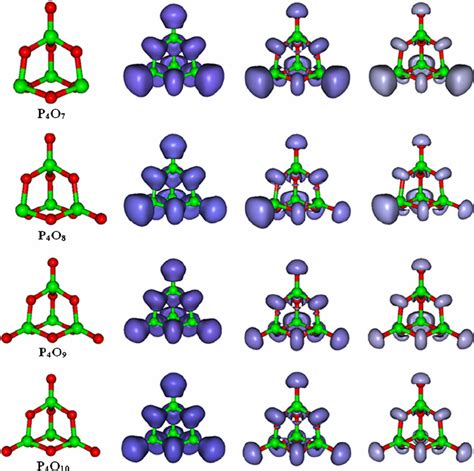 Representation Of ELF Localization Domains The Isosurface Values Are