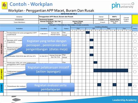 Detail Contoh Work Plan Koleksi Nomer 4