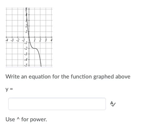 Solved 4 Write An Equation For The Function Graphed Above Y Chegg