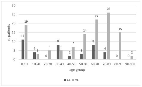 The Uprise of Human Leishmaniasis in Tuscany, Central Italy: Clinical
