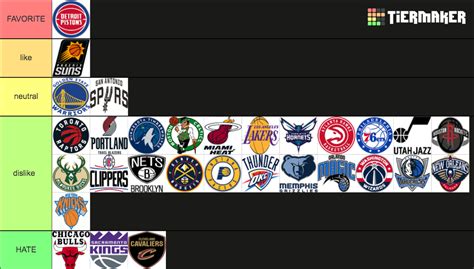 NBA 2022-2023 Primary Logos Tier List (Community Rankings) - TierMaker