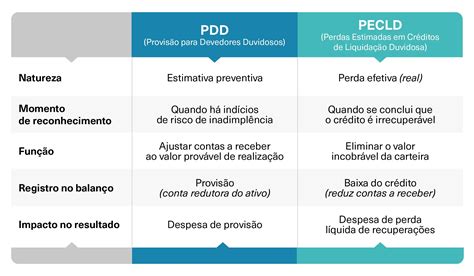O Que é Provisão Na Contabilidade - 10
