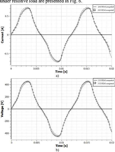 Figure 1 From Optimal Design Of A Radial Flux Spoke Type Interior Rotor