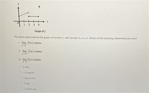 Solved Graph Of F The Figure Above Shows The Graph Of Function F With