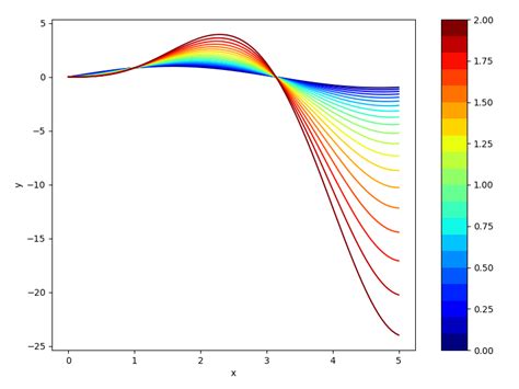 Python Matplotlib Add Colorbar To Non Mappable Object Stack Overflow