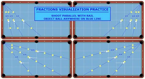 Fractional Ball Aiming Billiards And Pool Principles Techniques