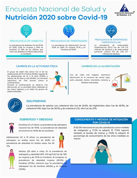 INFOGRAFIA ENSANUT Federación Mexicana de Diabetes A C